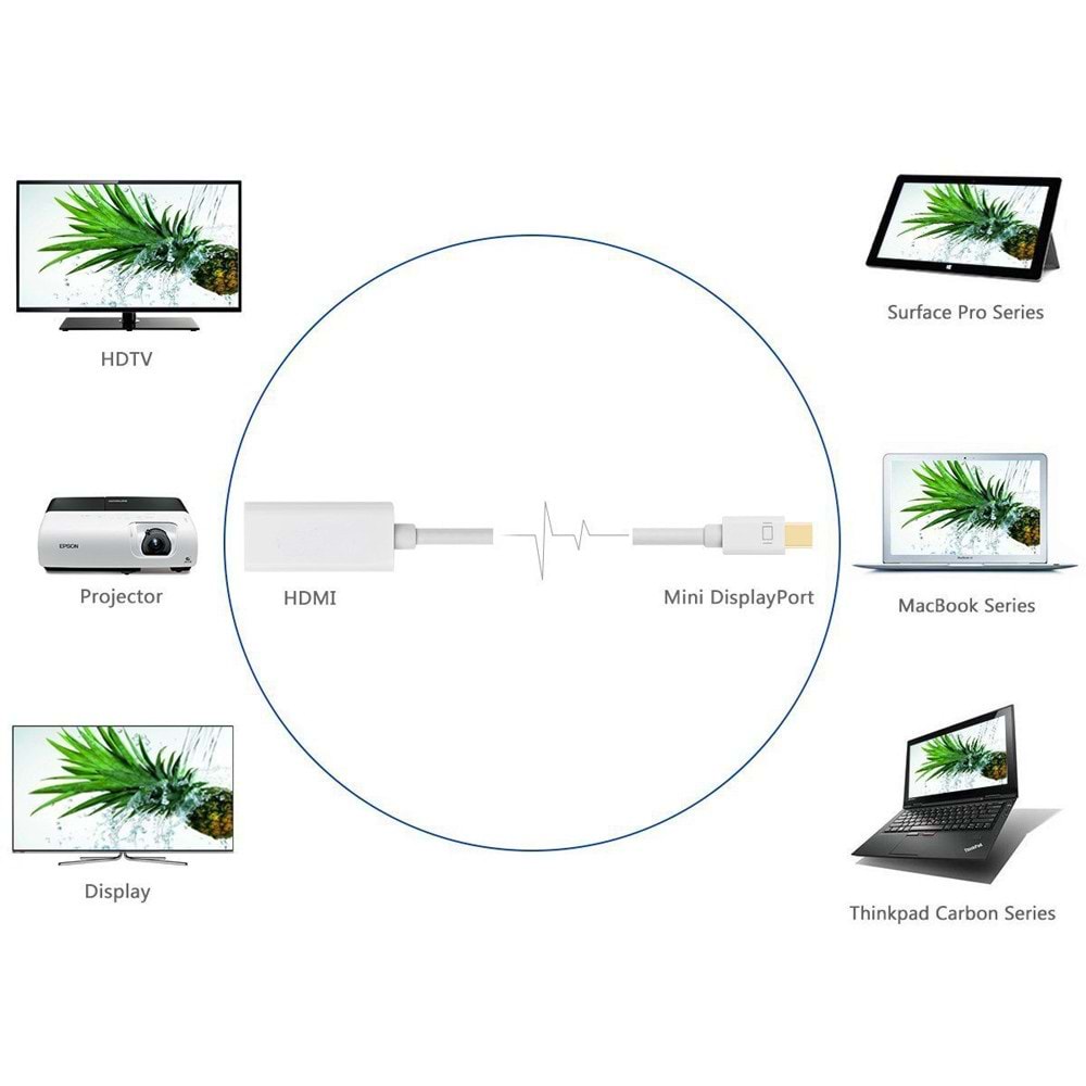 TriLine Mini Display Port HDMI Çevirici Adaptör 20cm Apple MAC