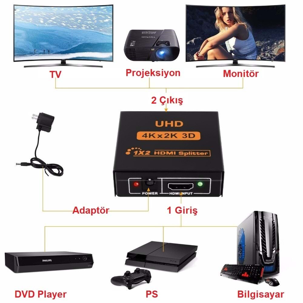 TriLine 4K Ultra HD 3D 2 Port HDMI Splitter Çoğaltıcı