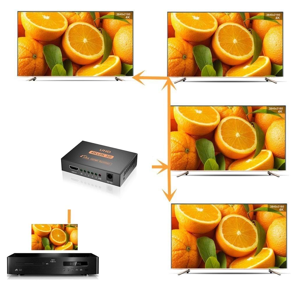 TriLine 4K Ultra HD 3D 4 Port HDMI Splitter Çoğaltıcı