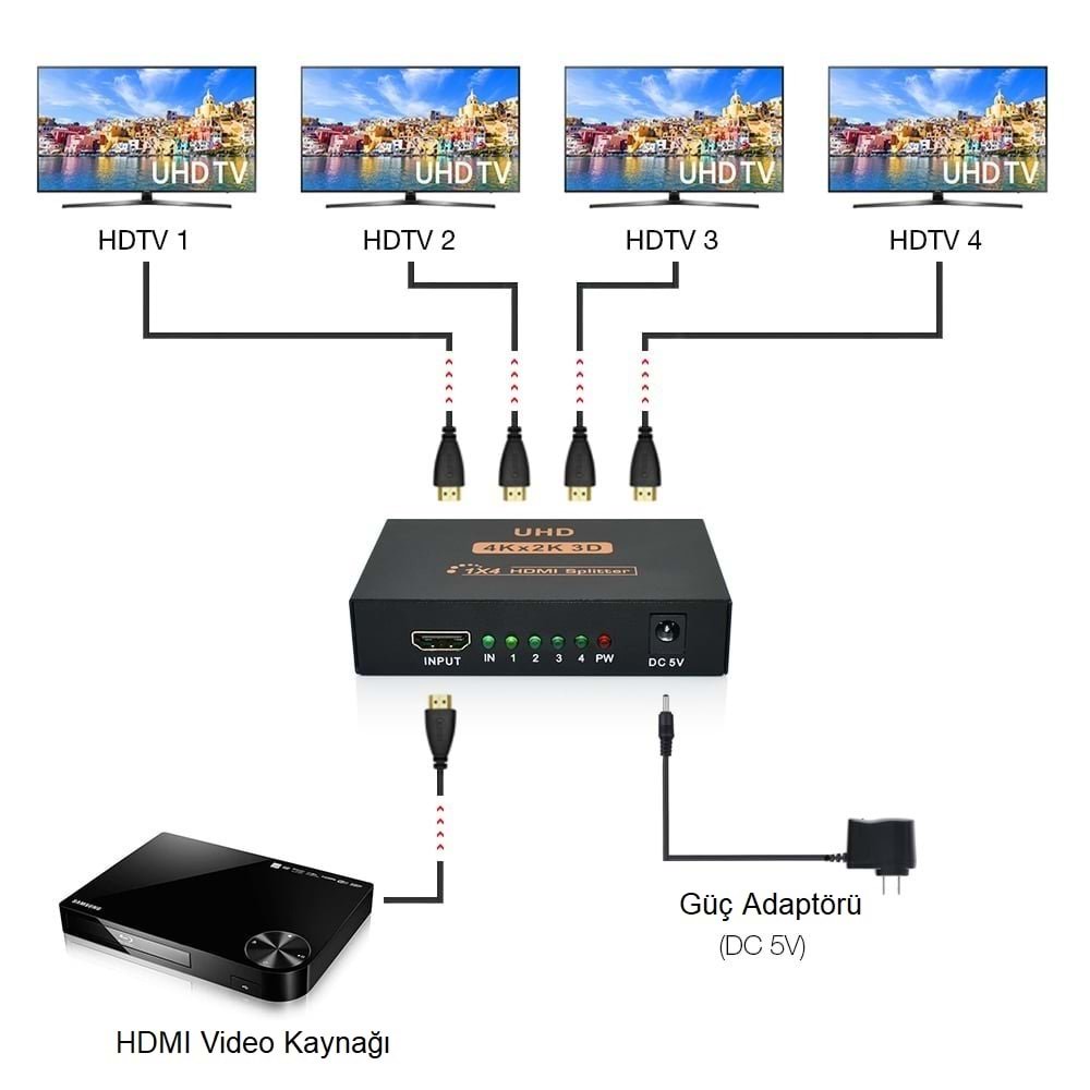 TriLine 4K Ultra HD 3D 4 Port HDMI Splitter Çoğaltıcı