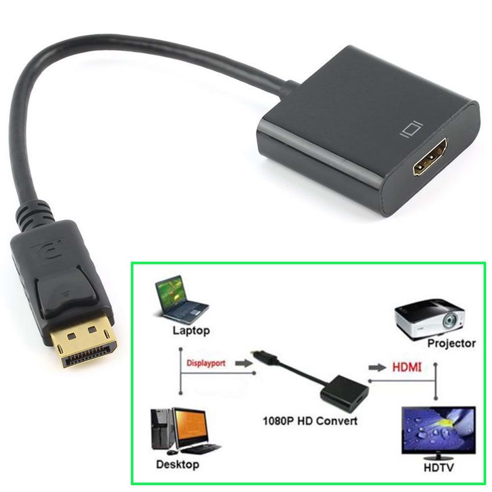 TriLine Display Port HDMI Çevirici Adaptör Kablo 20cm Apple Macbook