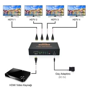 TriLine 4K Ultra HD 3D 4 Port HDMI Splitter Çoğaltıcı