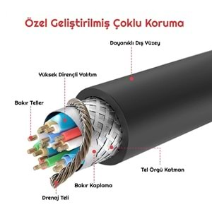 TriLine 8K Ultra HD 2.1V 48Gbps 4320P Altın Kaplama Hdmi Kablo-3METRE