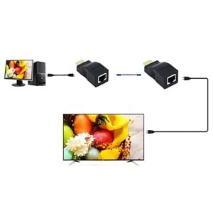 TriLine Hdmi Extender 30 Metre Uzatma Adaptörü Cat5 Cat6