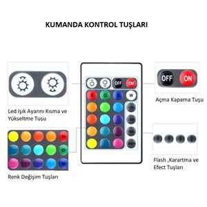 Triline Tv Arkası Uzaktan Kumandalı RGB Led Şerit Aydınlatma Seti