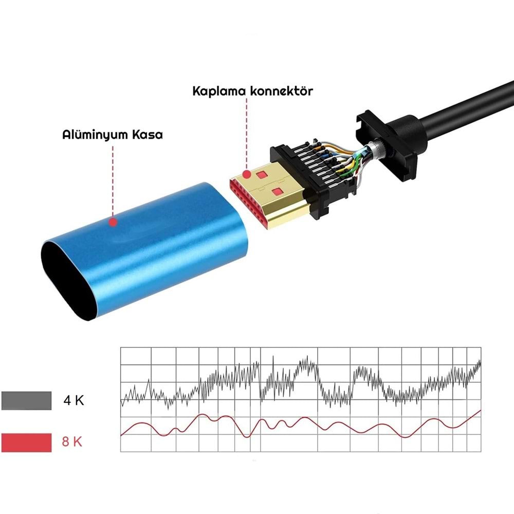 TriLine 8K Ultra HD 2.1V 48Gbps 4320P Altın Kaplama Hdmi Kablo-5METRE