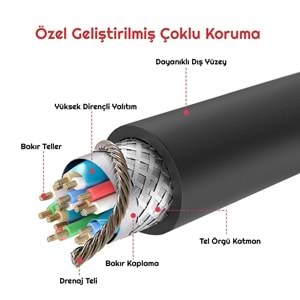 TriLine 8K Ultra HD 2.1V 48Gbps 4320P Altın Kaplama Hdmi Kablo-5METRE