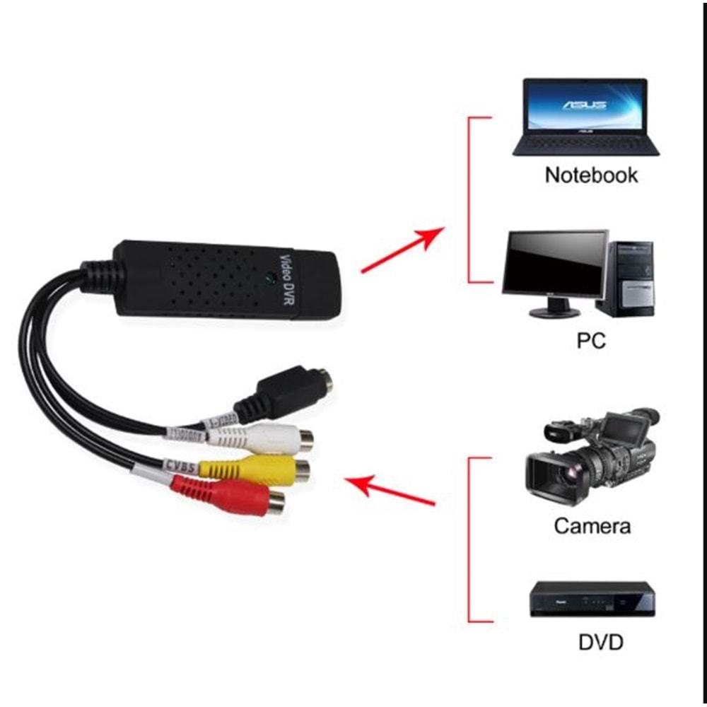TriLine USB EasyCAP 4 Kanal Capture Kayıt Kartı