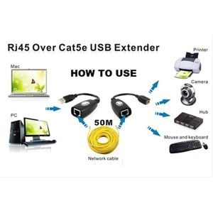 TriLine USB2.0 RJ45 Extender Uzatma Kablosu Cat5-Cat6 Uzatıcı